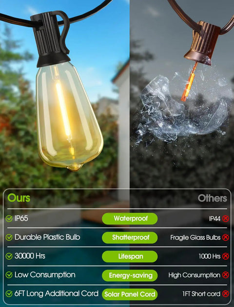 Comparison of 48Ft Solar Powered Outdoor String Lights With Remote Waterproof Dimmable Patio Lighting showing a shatterproof bulb next to a broken glass bulb against natural outdoor background.