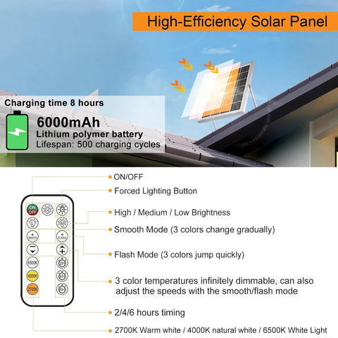 Image showing high-efficiency solar panels with remote control for Six In One Solar Outdoor Spotlights With 6W 6V Panel IP66 Waterproof Landscape Lights Auto On Off Three Color Temps 2700K 4000K 6500K Three Brightness Levels Flash Or Smooth Modes 56ft Cord For Garden Path Yard Patio Lighting Delivers A Sweet Yard Glow.