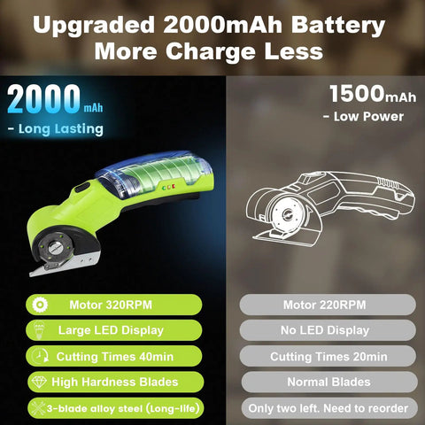 Heavy Duty Cordless Electric Box Cutter With Badass Cutting Power And No Sweat Operation For Fast Shipping Breakdowns That Acts As A Rock Solid Workhorse In Modern Offices And Craft Rooms features an upgraded 2000mAh battery.