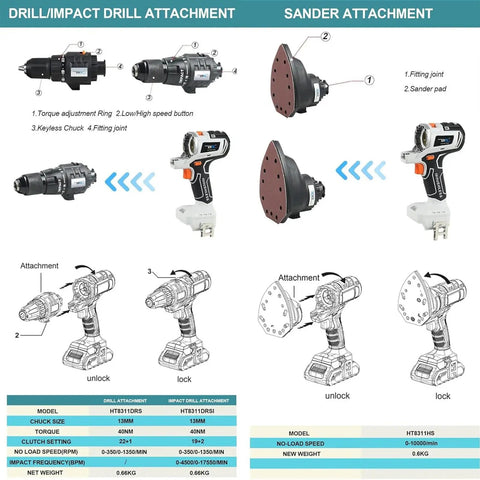 Built Different 10 In 1 Cordless Power Tool Combo Kit With Brushless Motor Dual 4 Ah Batteries Drill and Sander attachments diagram.