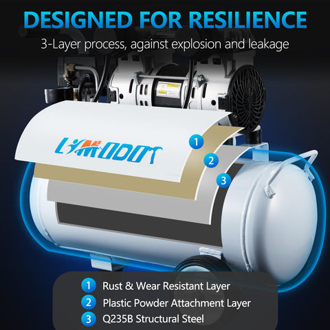 Quiet 68dB 5 Gallon Oil-Free Air Compressor For Woodworking And Garage Use with 3-layer protective process illustration