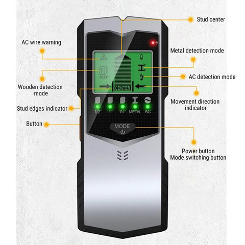 GYZOUKA Wall Scanner Detector Wall Scanner Detector showing detection modes and indicators for home improvement tasks.