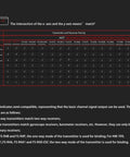 Compatibility chart for Flysky FS-SR12 Receiver 2.4GHz 12CH ANT Protocol with various transmitters and receivers.