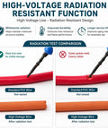 High-Voltage Radiation Resistant Function image comparing High Voltage EV Battery Wire with XLPE Jacket and standard PVC wire.