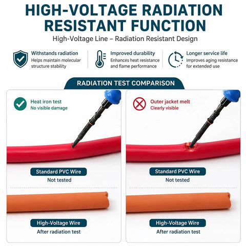 High-Voltage Radiation Resistant Function test comparing 300 Kcmil EV Shielded Wire High Voltage Cable 1500V PE Flexible Copper Electric Vehicle Battery Lead.