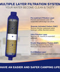 Heavy Duty Inline Water Filter Removes Chlorine And Strange Flavors With Five Layer Filtration showing filtration layers and components.