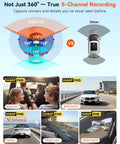 Diagram showing Five Channel Dash Cam With 360 Degree View And WiFi 6 App, including views from front, rear, interior cameras.