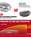 Image comparing Workhorse Tungsten Carbide Rotary Burr Set features a smooth surface vs untreated for durability.