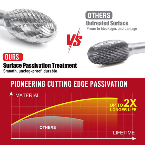 Image comparing Workhorse Tungsten Carbide Rotary Burr Set features a smooth surface vs untreated for durability.