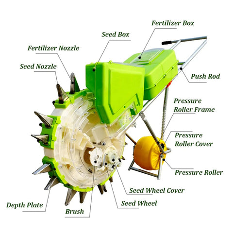 All In One Garden Push Seeder With Wheel Dual Hopper Seed Sower And Fertilizer Applicator Stainless Steel Nozzle shown with labeled parts