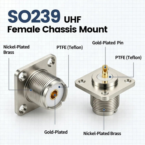 UHF Female Chassis Mount Connector Kit 5 Pack 4 Hole Flange Panel Mount With Solder Cup For PL259 Male Plug Compatible