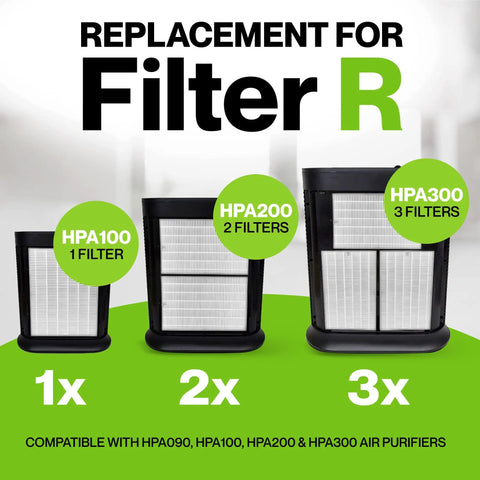 Three Pack Replacement HEPA Filters For Honeywell True HEPA Air Purifiers Included HPA300 HRF R3 R2 R1 Models front view