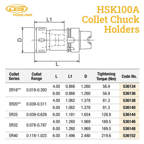 Heavy Duty HSK100A ER20 Collet Chuck Tool Holder With Four Inch Gage Length dimensions and specifications chart diagram.