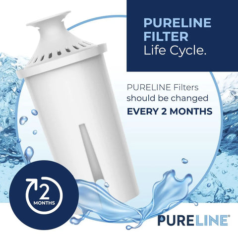 Replacement Water Filter Cartridges For Brita Pitchers And Dispensers No-Brainer BPA-Free NSF Certified water filter lifecycle