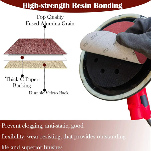 Diagram showing 50 Pack 7 Inch Sanding Discs Set With Grits 60 80 120 180 240 For Random Orbit Sanders Hook And Loop Aluminum Oxide Paper