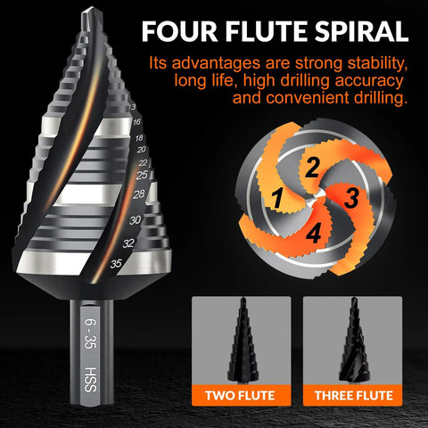 Four Spiral Flute HSS Step Drill Bit Set Metric 4mm To 35mm Unibit for Aluminum Wood Plastic Metal visual guide with specifications