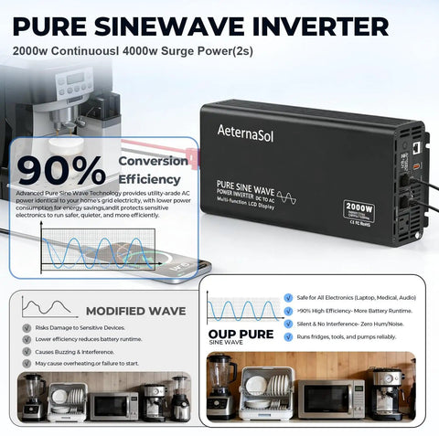 True 2000W Sine Wave Inverter DC 12V To AC 110 120V for RV Truck Home Backup, showing efficiency and power use in appliances.