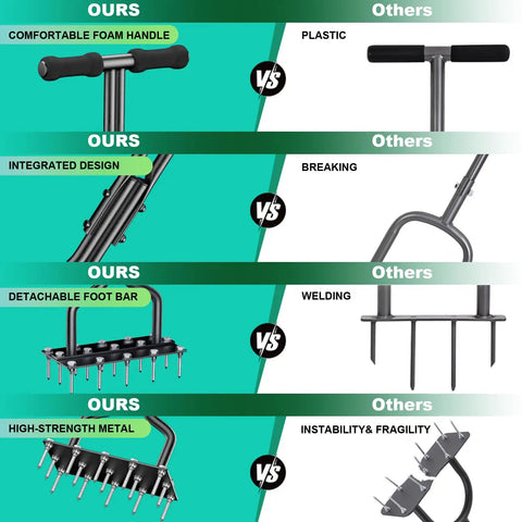 Comparison of Two In One Manual Spike Aerator With Five And Fifteen Steel Spikes Detachable Foot Pad for Lawn Aeration vs competitors