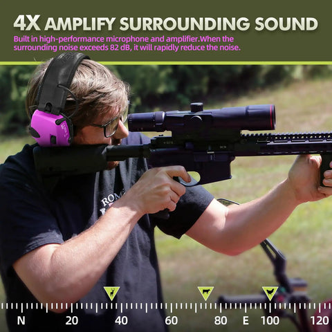 Man using rifle with Electronic Shooting Ear Protection With 4X Sound Amplification And Slim Active Noise Reduction Earmuffs