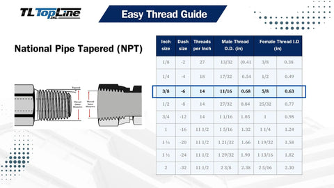 Diagram of National Pipe Tapered (NPT) sizes including 3/8 inch specifications for hydraulic connections.