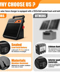 Grab-And-Go Portable Solar Fence Energizer With 10 Mile Range, 0.16J Output, Auto Night Mode, weather-resistant features