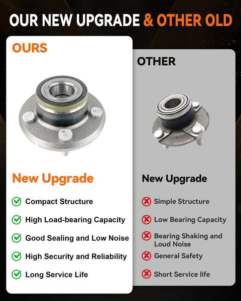 Front Wheel Bearing Hub Assembly 513224 comparison showing new upgrade vs old with features and benefits for Dodge and Chrysler models.