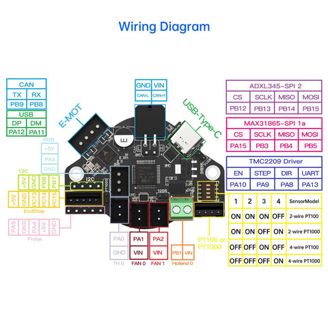 EBB36 Can Bus Adapter Board With Max31865 Hot End Pcb And Filament Break Detection For Blv Ender 3 Wiring diagram showing pin connections.