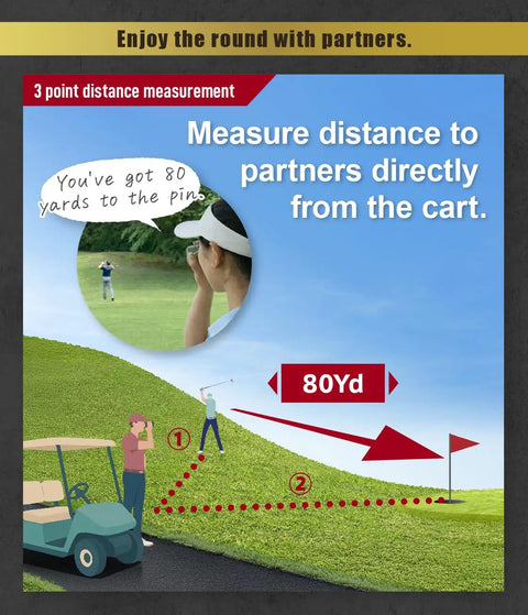 No Sweat Laser Golf Rangefinder With Pin Lock Vibration, Six Point Five X Magnification, Slope Toggle, Pocket Smooth White Body, And Lightning Fast Lock Up For Bullseye Accurate Distances Every Single Time