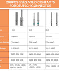 Solid Pin Connector Kit for DTP DT DTM Series Connectors With Closed Barrel Contacts, pin sizes and specifications chart