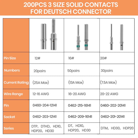 Solid Pin Connector Kit for DTP DT DTM Series Connectors With Closed Barrel Contacts, pin sizes and specifications chart