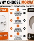 Round Spring Access Panel For Drywall And Ceiling, Hella Sturdy Abs Plastic Wall Hole Cover, No Sweat Snap Setup For Plumbing And Electrical Cables, Paint Ready White Design image comparing features and benefits.