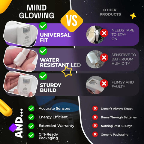 Comparison of Mind Glowing motion sensor toilet night light with universal fit, water-resistant LED, and sturdy build vs others.