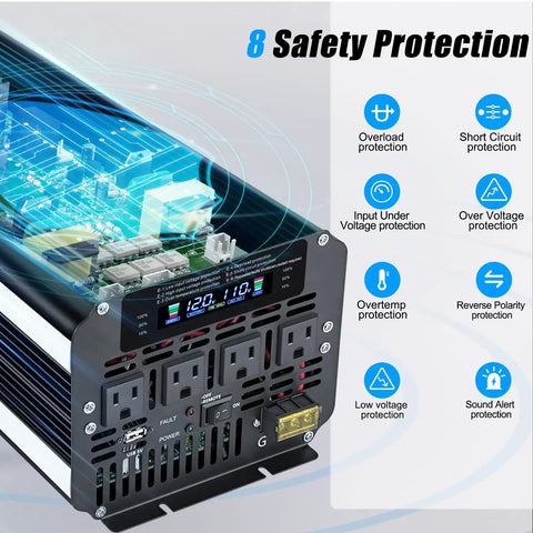 Beast Mode 5000 Watt Power Inverter with Four AC Outlets and Wireless Remote showing eight safety protection features.