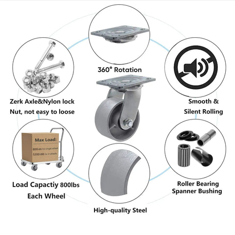 Features for Heavy Duty Steel Caster With Cast Iron Wheel For Tool Box And Workbench, Swivel Caster 800 Pound Capacity shown in diagram