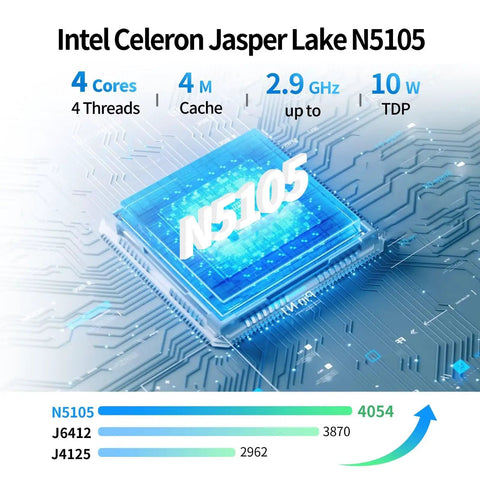 Image of Intel Celeron Jasper Lake N5105 processor showcasing 4 cores and 2.9 GHz speed for use in devices like Beast Mode Fanless Firewall Appliance Mini Computer Powered By Intel N5105 With Quad 2.5 Gigabit Ethernet Ports For Opnsense Gateways Home Networks Or Small Server Rigs Smooth Performance.