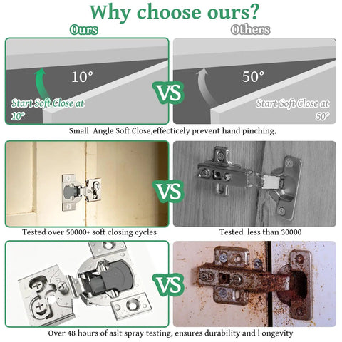 Comparison of soft close angles, durability, and corrosion resistance for Soft Close Concealed Cabinet Hinges Half Inch Overlay.