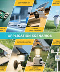 Application scenarios for MPPT Solar Charge Controller With 65W PD QC Fast Charge, including Raspberry Pi power and lighting setups.