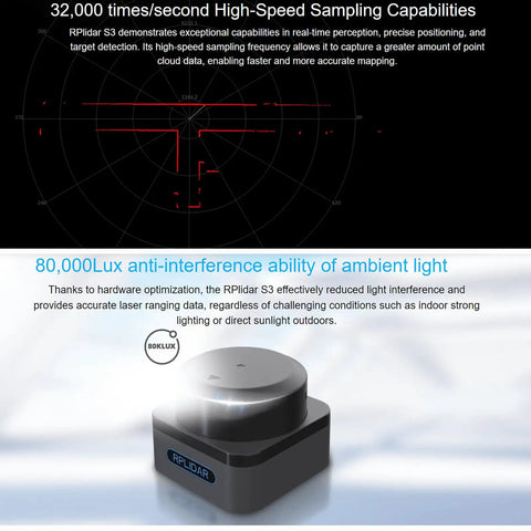 S3 DToF LiDAR Sensor With 40m Range 32KHz Sampling 80000 Lux Sunlight Immunity Go To Ultra Compact 360 Degree Laser Radar For ROS AGV And Service Robots USB UART