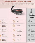 Efficient steam cleaner comparison highlighting 15s heat up, 4 Bar pressure, with 42 oz tank and 7 ft hose.