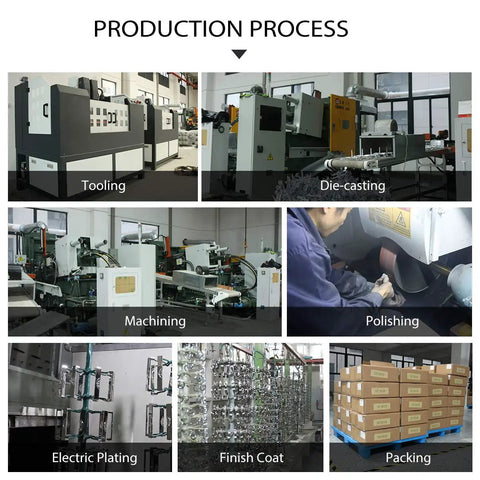Production process image showcasing tooling, die-casting, machining, polishing, electric plating, finish coat, and packing.