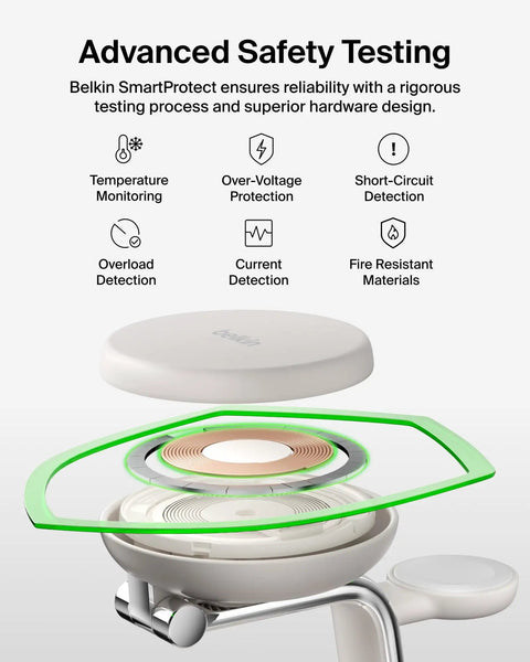Exploded view of MagSafe 3 In 1 Charging Station With Qi2.2 25W Fast Wireless Charger highlighting safety features.