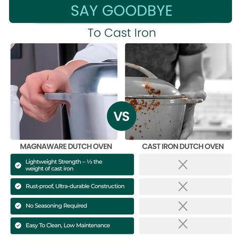 Comparison of Magnalite vs Cast Iron Dutch Oven, highlighting Cast Aluminum Oval Dutch Oven With Lid 10 Qt Heavy Duty And Lightweight Pro Grade Roaster Pan With Rack And Silicone Cover Dual Handles Cajun Style For Roasting Baking And Cooking 15 Inch Large.