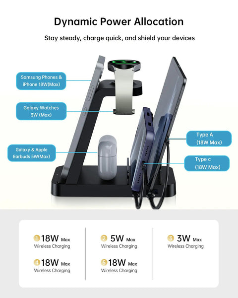5-In-1 Do-It-All Galaxy Wireless Charging Station With Dual USB C And USB A Ports, 15W Fast Charge, charging devices