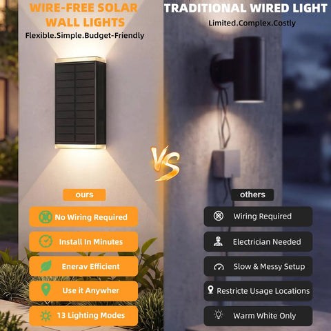 Four Pack Solar Wall Lights For Outdoor Use With Dusk To Dawn Sensor And Up Down Sconce Layout Offering 13 Lighting Modes Plus Trendy RGB Shades comparison to traditional wired lights.