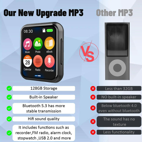 Comparison of 128GB MP3 Player With Bluetooth 5.3, Dope Portable Digital Lossless Music Player With Built-In Speaker vs other model