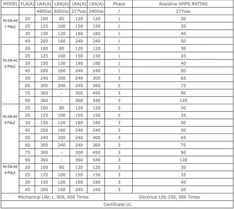 Table showing electrical specifications and ratings for Heavy Duty 3 Pole 60 Amp Definite Purpose Contactor With 120V Coil.
