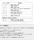 Super Quick 7.2-18V LXT Battery Charger with charging status and instructions display in Japanese
