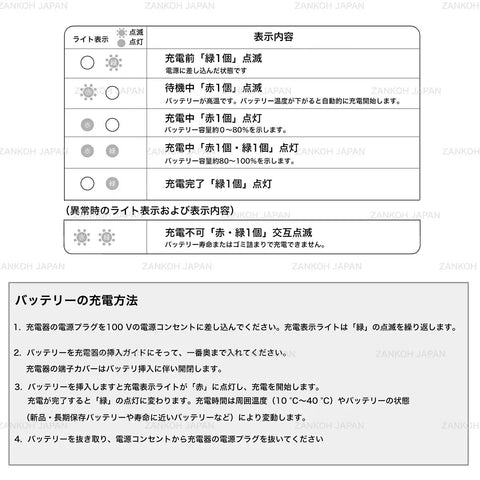 Super Quick 7.2-18V LXT Battery Charger with charging status and instructions display in Japanese