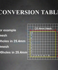 Conversion table showing mesh size explanation for Copper Wire Mesh Screen In Plain Weave Multipurpose Filtration And Electromagnetic Shielding.