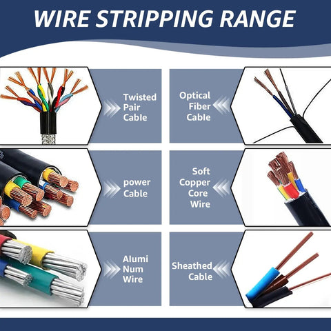 Wire types stripped by Beefy Copper Wire Stripping Tool With Hand Crank Or Drill Power, various cables shown.